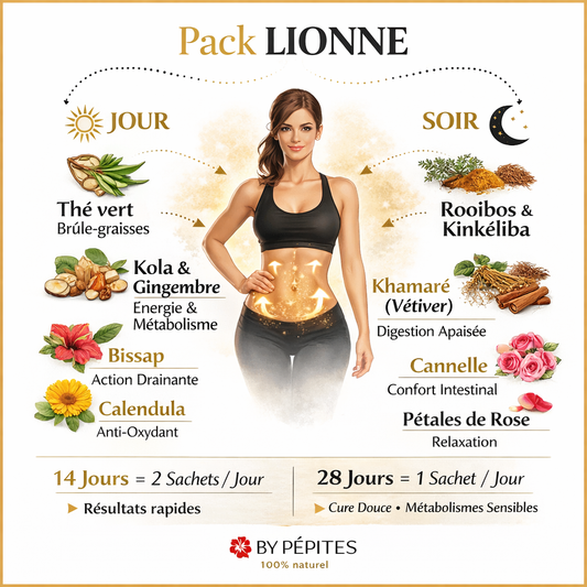 Pack LIONNE – Détox Ventre Plat & Tonique