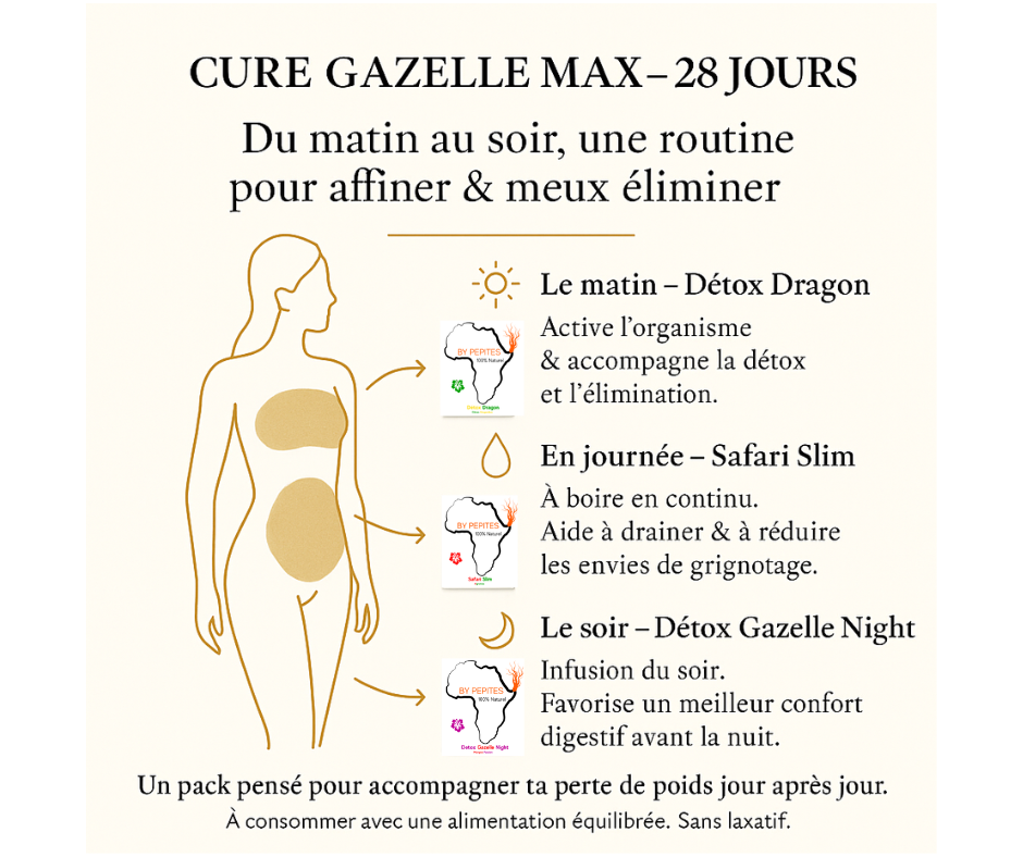 Pack Gazelle Max – Cure Minceur 28 Jours (Affiner & Drainer)